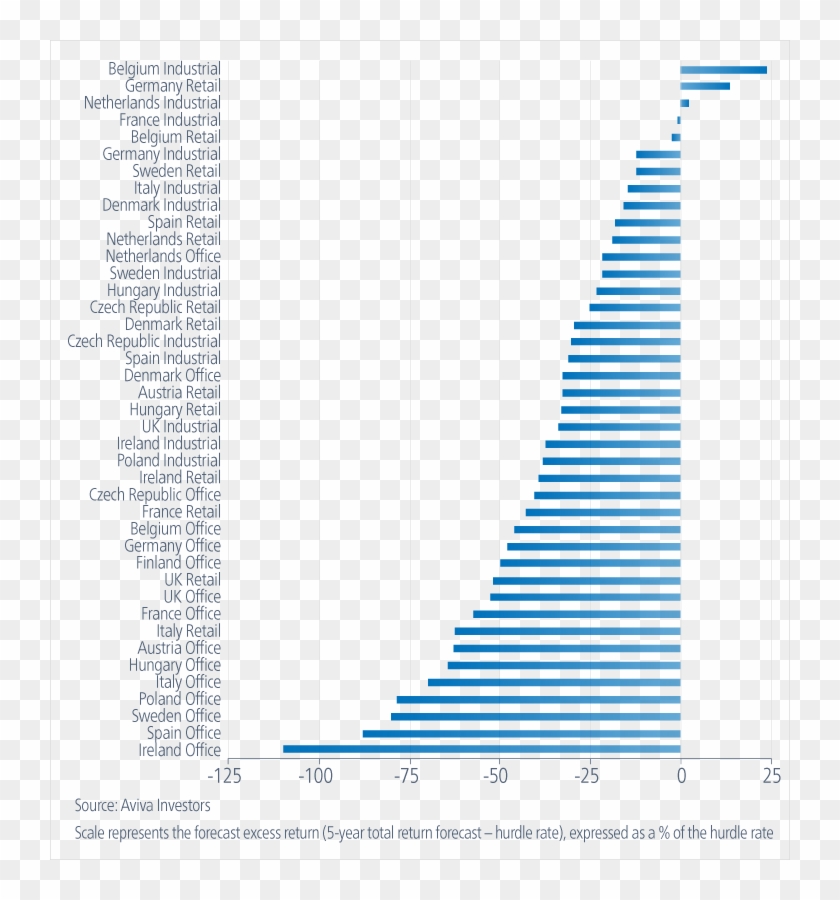 A Five Year Forecast On Total Returns From Different - Plot Clipart #160973