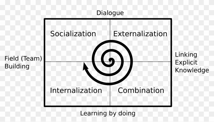 Shop Water And Power The Politics Of A Scarce Resource - Nonaka And Takeuchi Knowledge Spiral Clipart