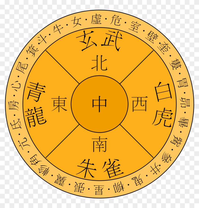 Twenty-eight Mansions - Ancient Chinese Astronomy Clipart