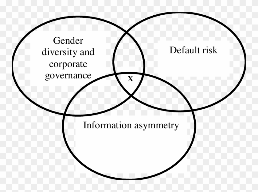 Mickey Mouse Diagram Characterizing Novelty Of My Research - Graphic Design Clipart #164102