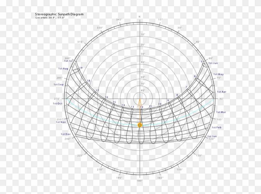 Sun Path Diagram Of Bangladesh , Png Download - Sun Path Diagram Of Dhaka Clipart #165483