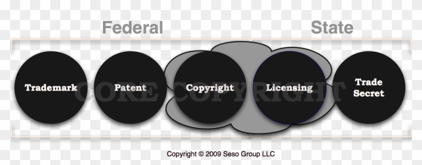 Intellectual Property - Difference Between Copyright And Intellectual Property Clipart #166087