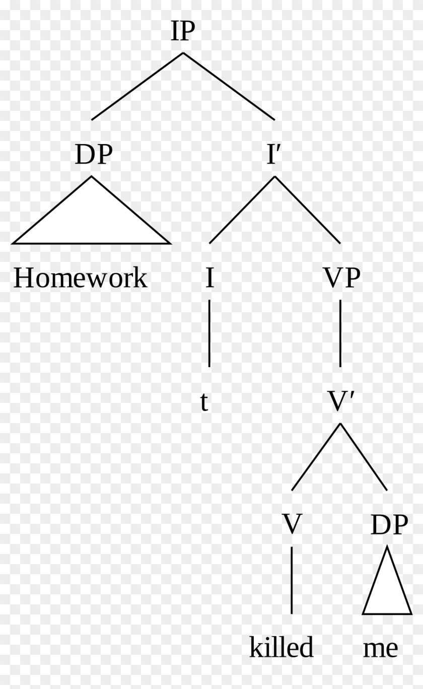 Open - Case Theory Linguistics Clipart #166315