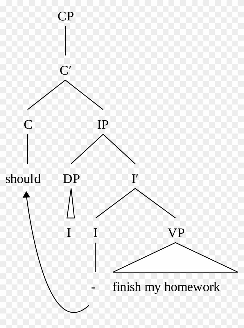 Open - S Structure Syntactic Tree Clipart