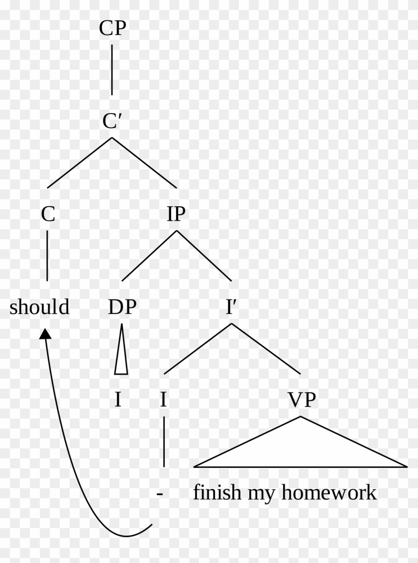 Open - S Structure Syntactic Tree Clipart #166457