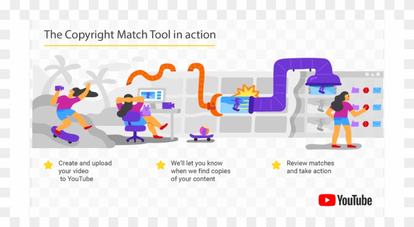 Youtube Is Rolling Out A New Copyright Match Tool To - Youtube Copyright Match Tool Clipart
