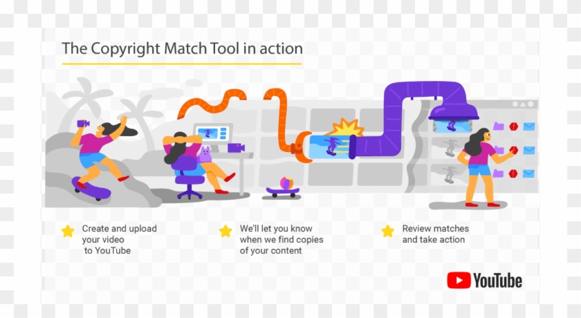 Youtube Is Rolling Out A New Copyright Match Tool To - Youtube Copyright Match Tool Clipart #166511