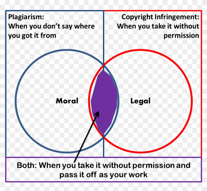 35, 25 November 2010 - Plagiarism Vs Copyright Clipart #167187
