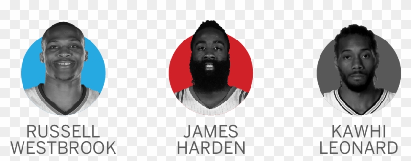 Westbrook Was 'o' In Okc - Russell Westbrook Chart Clipart