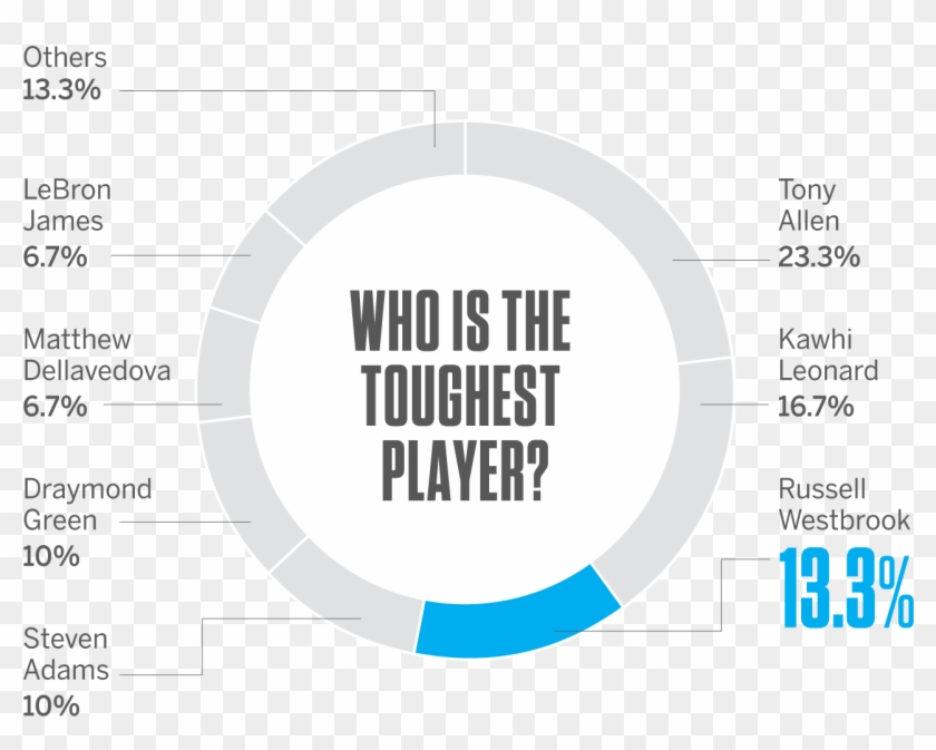 He's Fine Without Durant - Angel Tube Station Clipart #169797