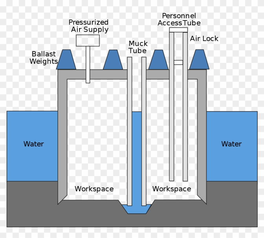 Build Bridge In Water Clipart