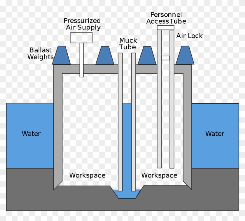 Build Bridge In Water Clipart #1601202