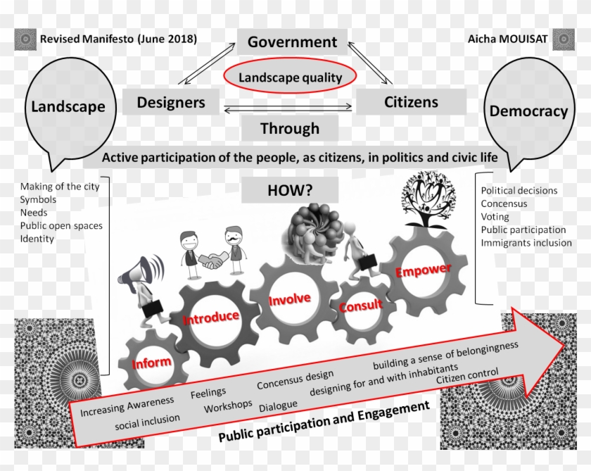 Aicha's Revised Manifesto - Inom Clipart