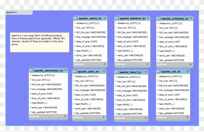 Apache Irc , - Irc Chat Database Schema Clipart