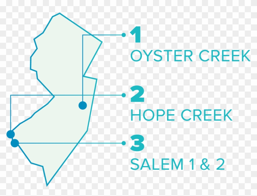 The Value To New Jersey Consumers Of Salem And Hope - New Jersey 4 Plantas Nucleares Clipart