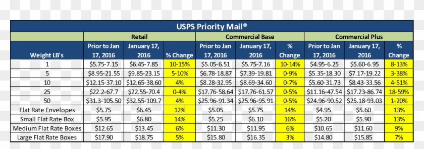 Usps Priority Mail January 2016 Rate Change - Postage Rates 2018 Chart Clipart