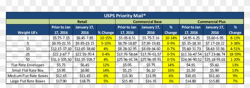Usps Priority Mail January 2016 Rate Change - Postage Rates 2018 Chart Clipart #1605305