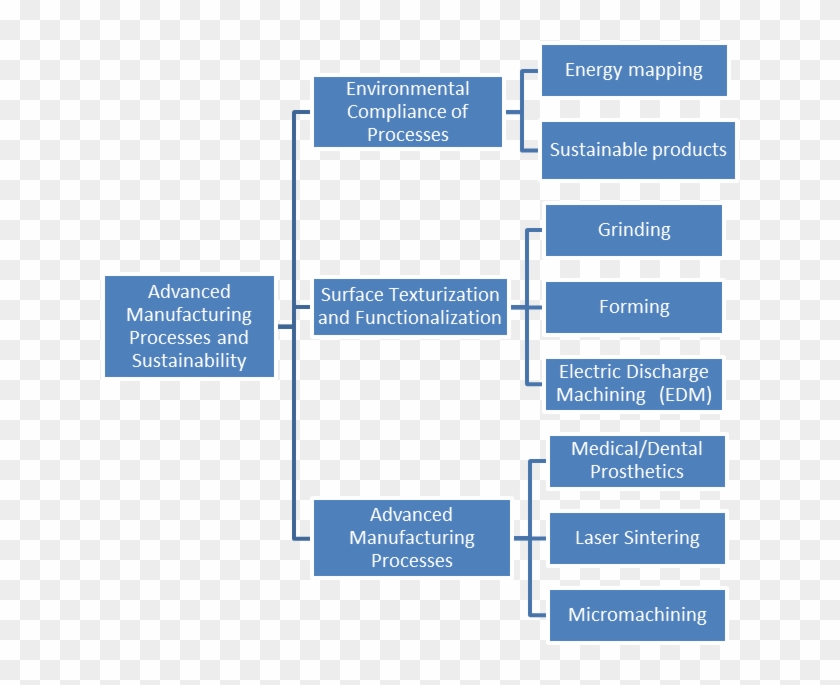 The Technologies Under Development In Each Of These - Parallel Clipart