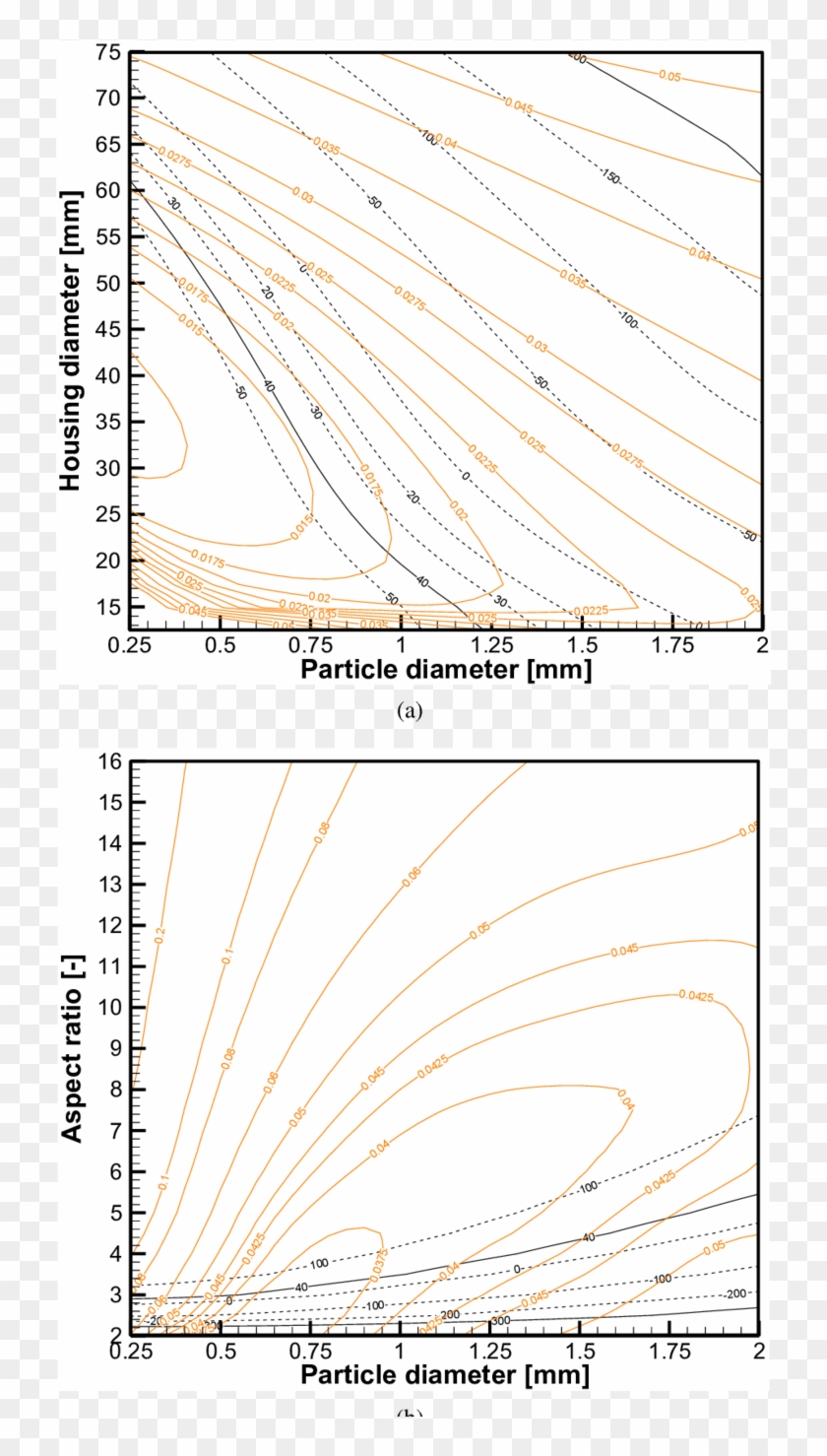 Average Cooling Capacity And S G (orange Lines) For - Illustration Clipart #1609543