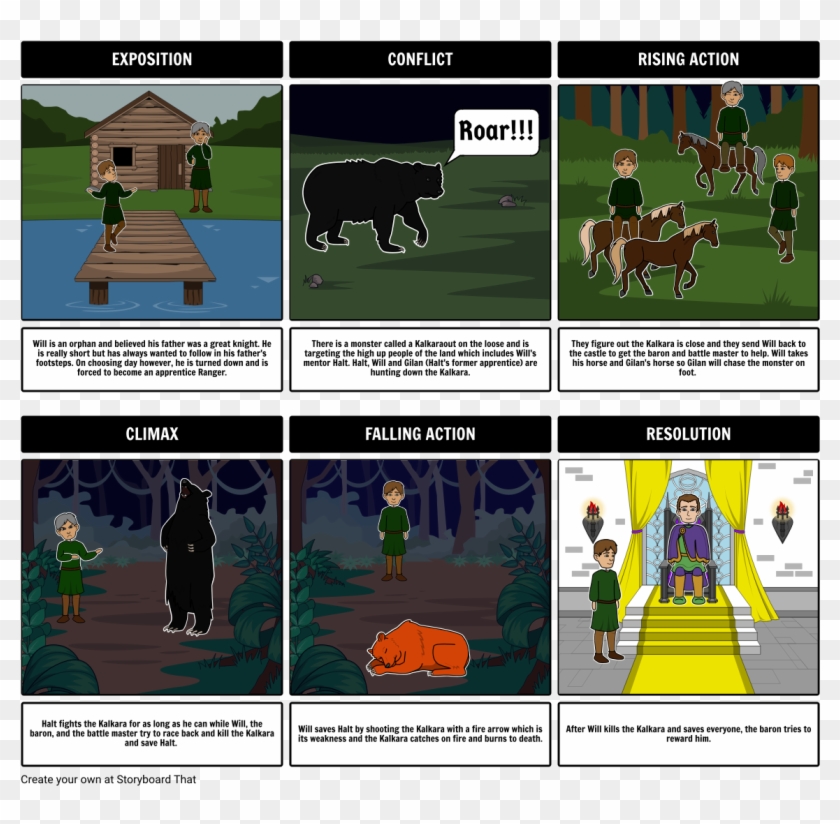 Morte D Arthur Plot Diagram Clipart