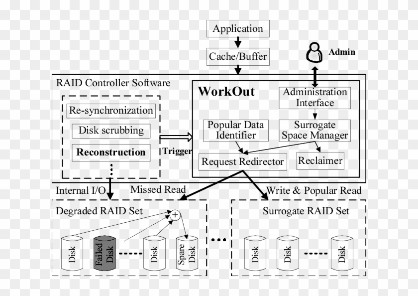 An Architecture Overview Of Workout - Chl Hospital Indore Clipart