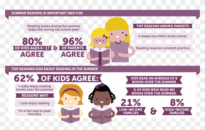 Key Facts About Summer Reading - Cartoon Clipart #1614865