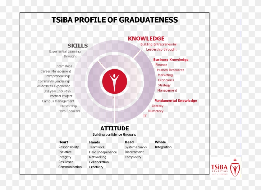 Tsiba Profile Of Graduateness - Tsiba Clipart