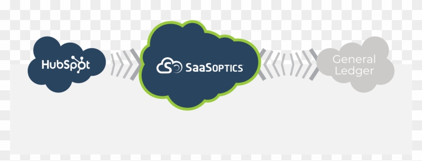 Hubspot 300dpi - Hubspot, Inc. Clipart