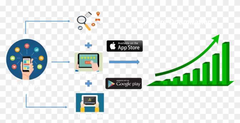 App Store Optimization Services - App Store Optimization Increase Clipart #1616637
