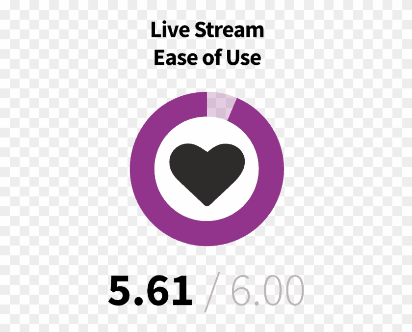 Live Stream Ease Of Use - Heart Clipart
