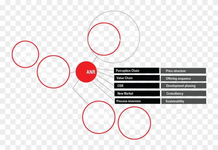 Smart Strategies - Circle Clipart #1618429
