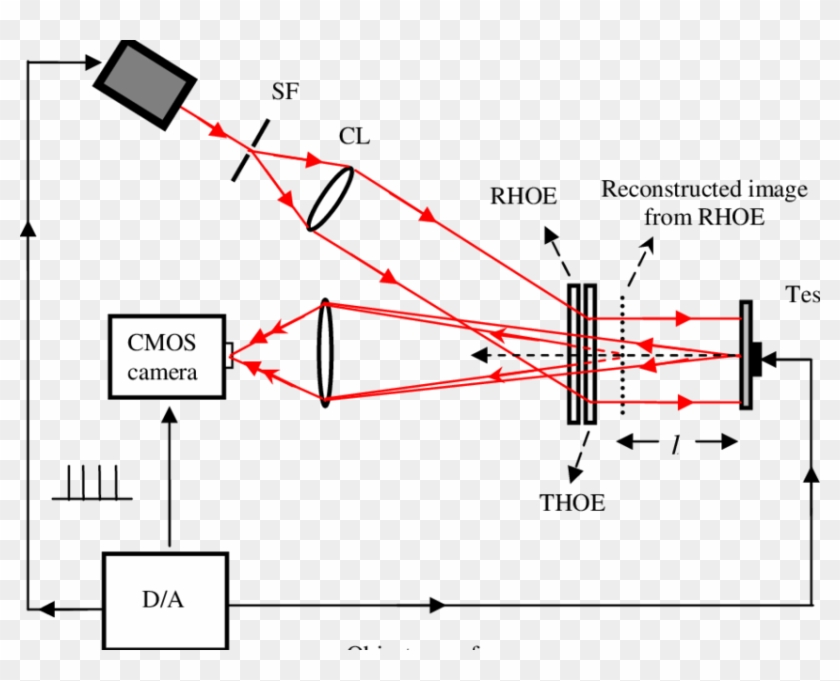 Out Of Plane Sensitive Hoe Based Espi System - Combining Espi With Laser Scanning For 3d Characterization Clipart #1620178