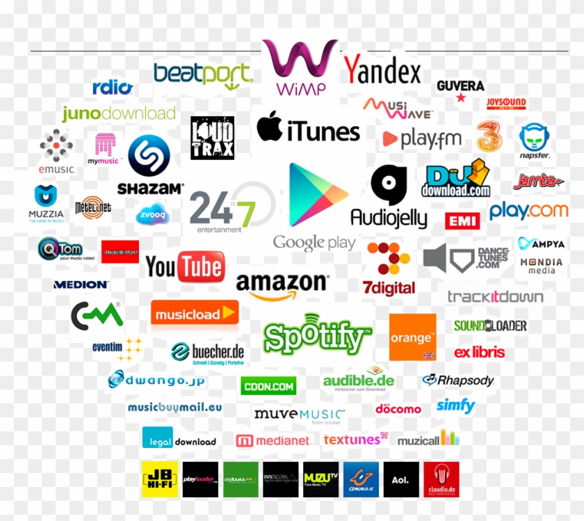 An Honest Review - Spotify Clipart