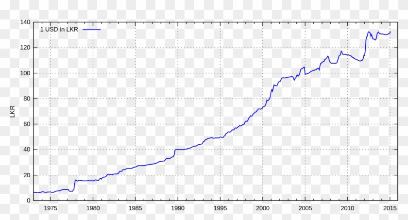 Usd To Lkr History Clipart