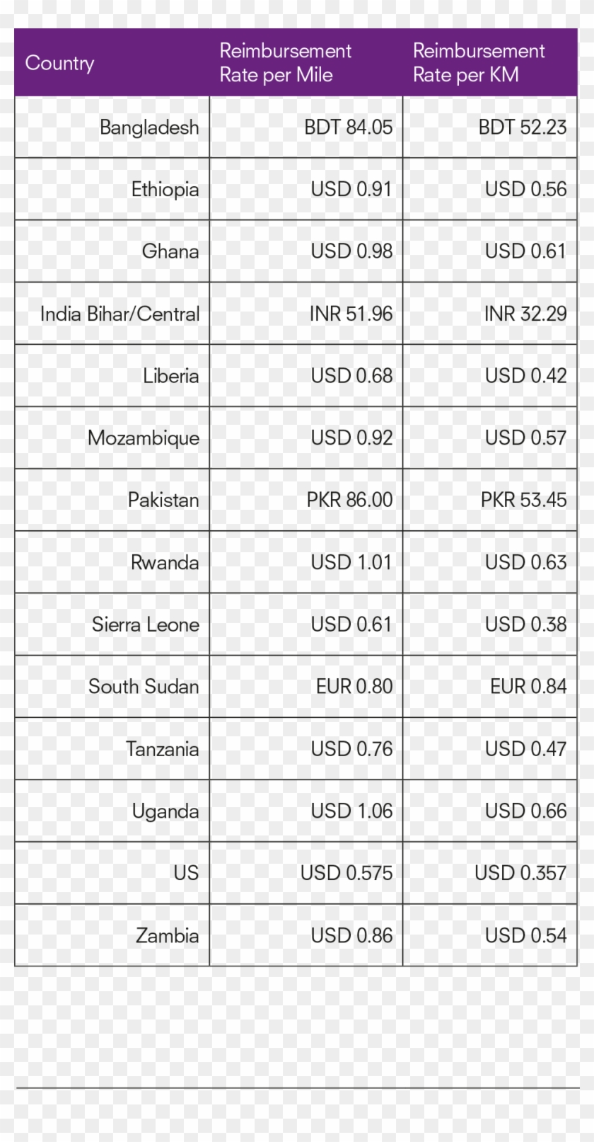 Share This Media - Rendfokozatok Clipart #1623157