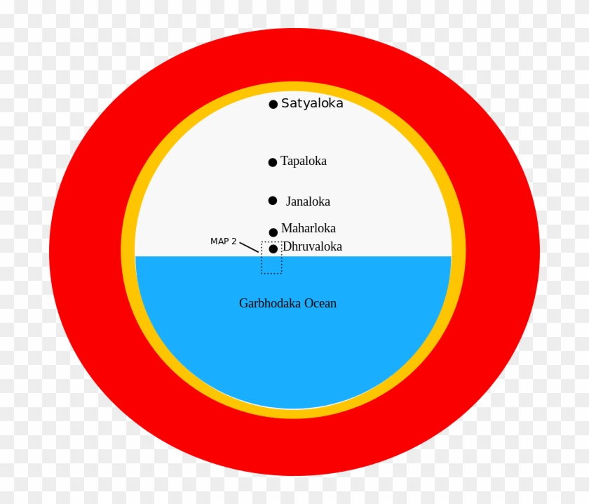 Hindu Material Universe - Garbhodaka Ocean Clipart