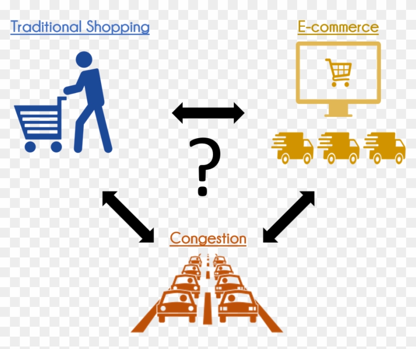 E-commerce Congestion Traffic Mobility - Graphic Design Clipart #1628558