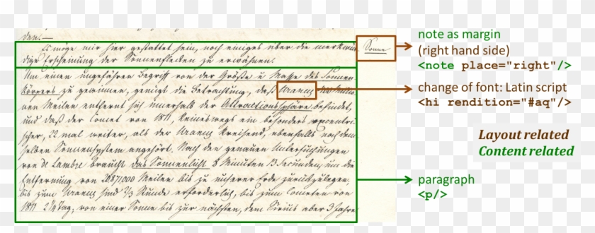 Url, Http - //journals - Openedition - - Handwriting Clipart