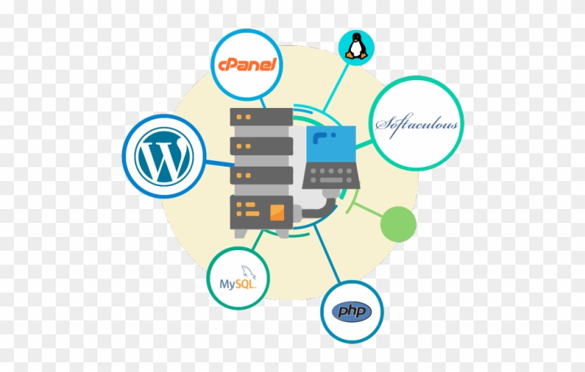 Linux Hosting Clipart Hosting Png - Cpanel Transparent Png