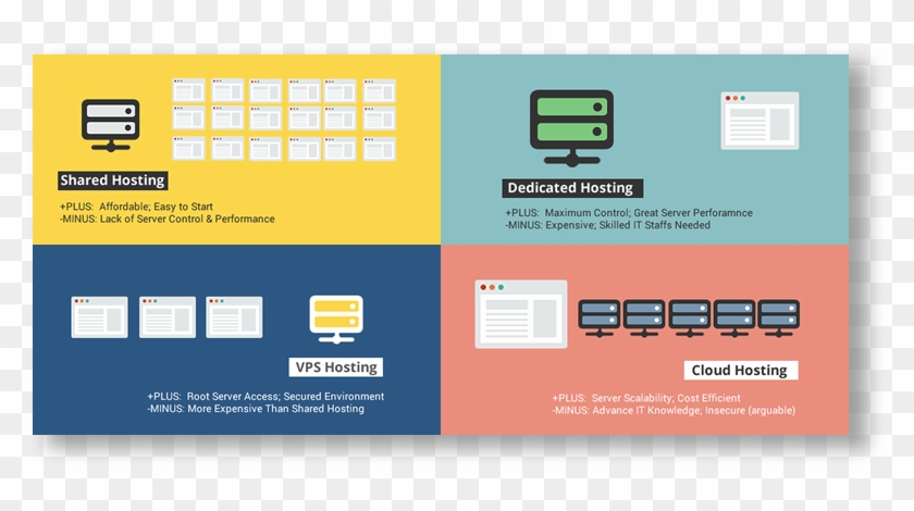 Choose Type Of Hosting - Cloud Server And Dedicated Server Clipart #1630156