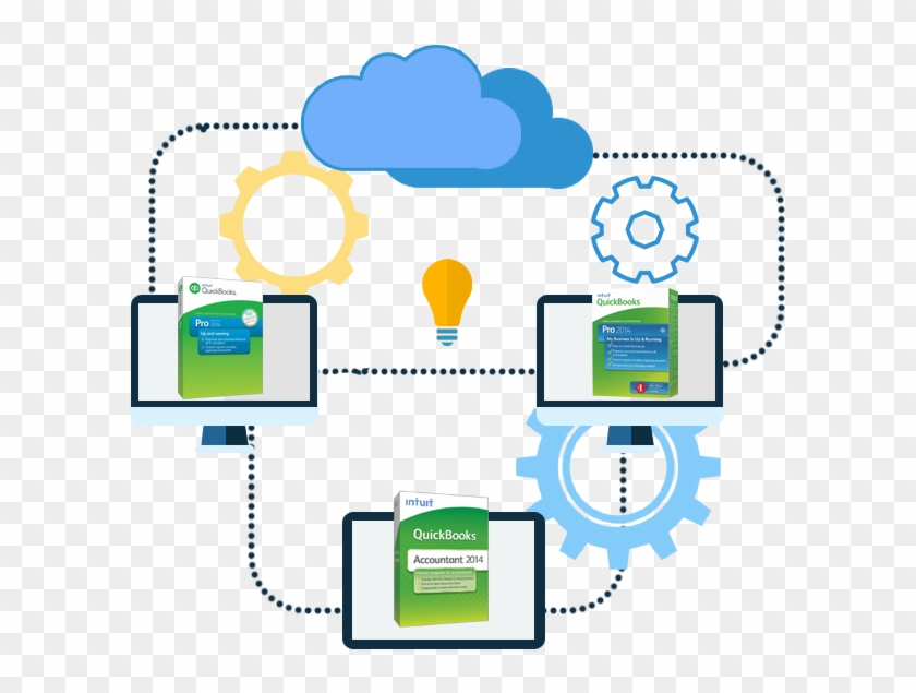 Quickbooks Hosting - Quickbooks Cloud Hosting Clipart