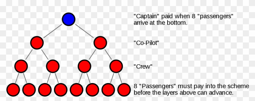 Airplane Game - Pyramid Scheme Clipart #1630994