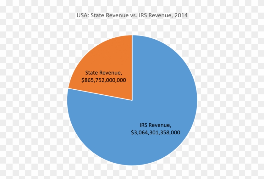 Revenue1 - Income Tax Bad Clipart #1631735