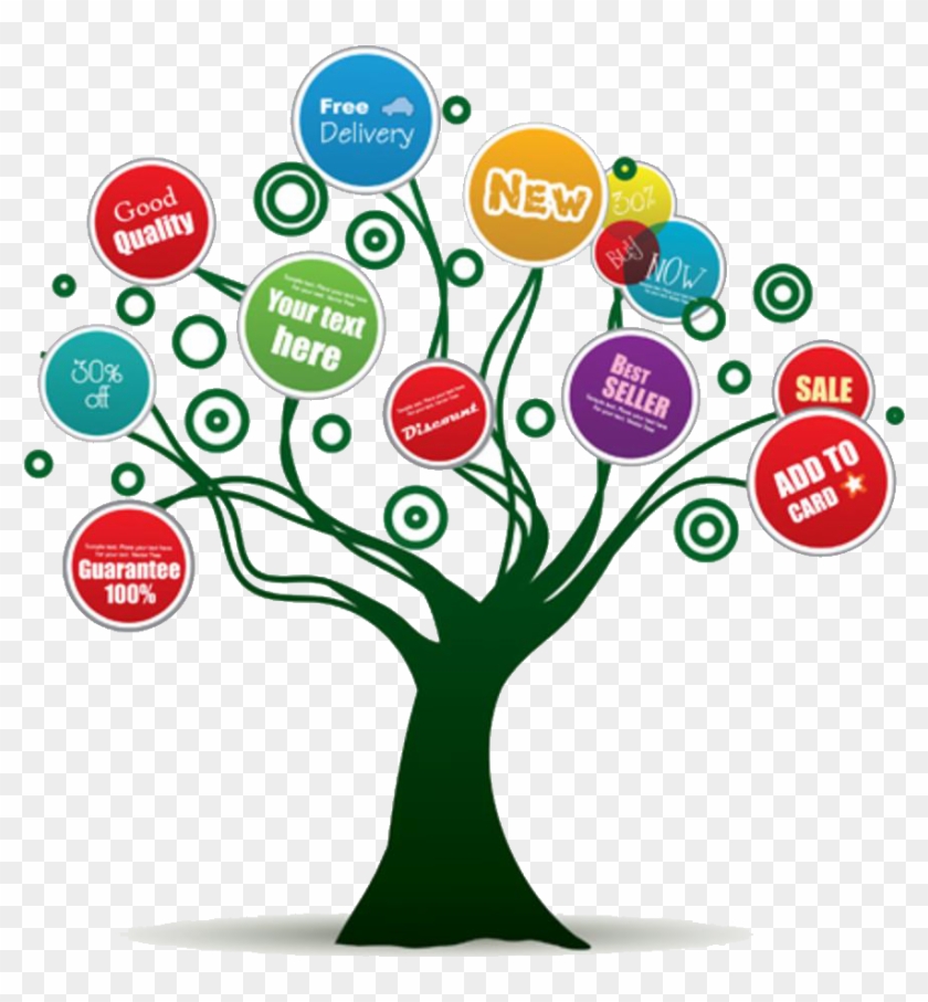 1 - E Commerce Need In Today's Business World Clipart