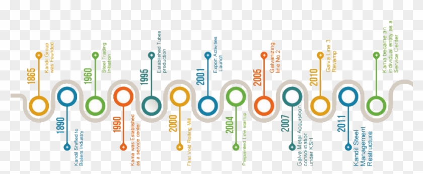 History - Colorfulness Clipart #1635398