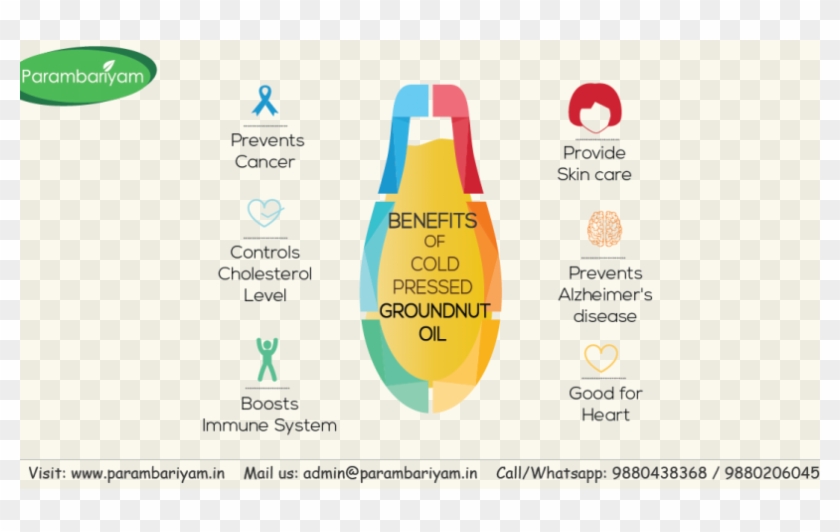 Here Are The 7 Extraordinarily Surprising Benefits - Benefits Of Groundnut Oil Clipart
