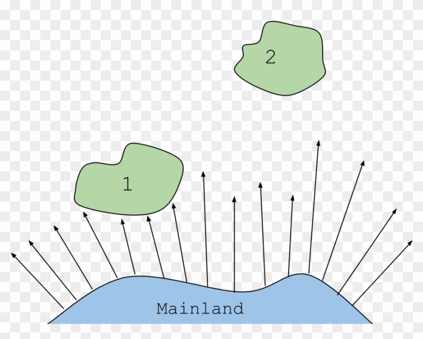 Insular Biogeography - Island Dispersion Clipart #1636966