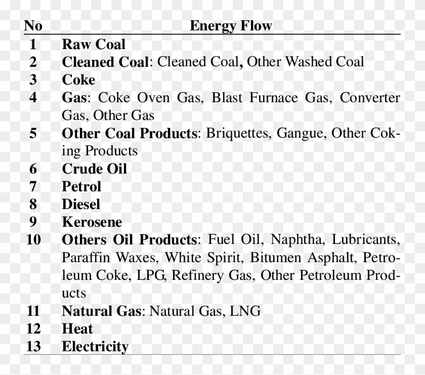 The Energy Types Involved In Energy Allocation Diagram - Itc Clipart