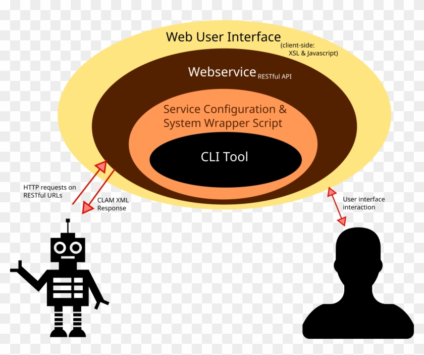 Clam Architecture - Graphic Design Clipart