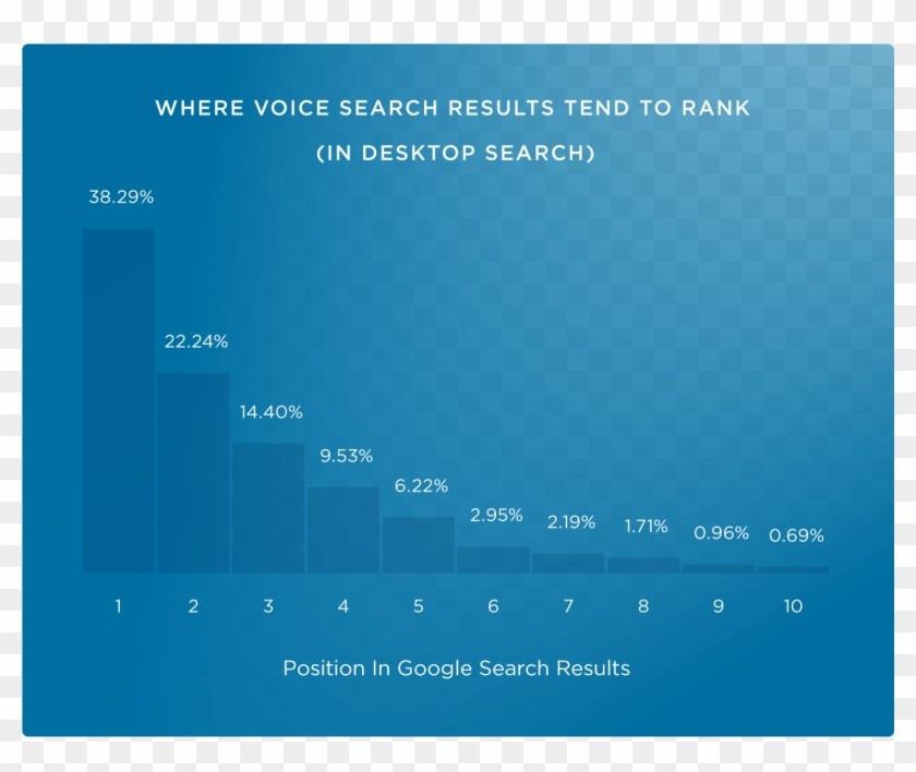Google Home Choice - Utility Software Clipart #1638041